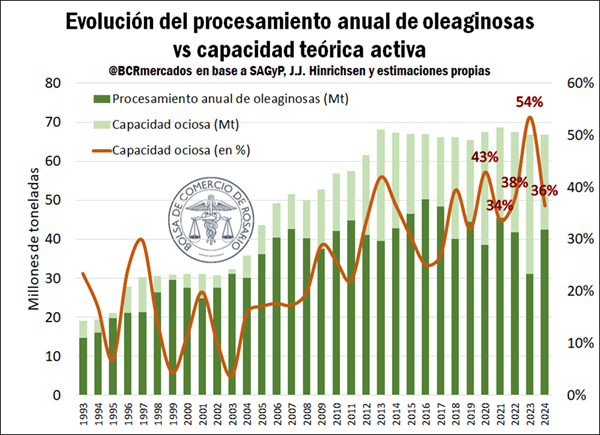 industria 1 3