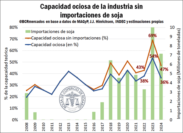 industria 2 2