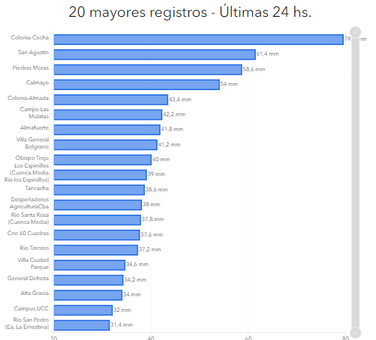 lluvias aprhi