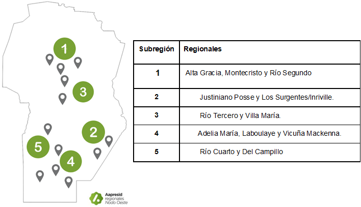 regionales aapresid cba