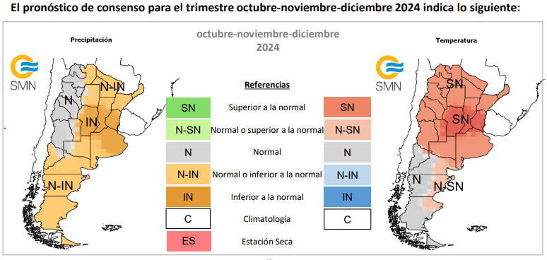 trimestral smn