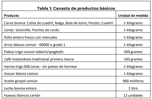 canasta alimentos ieral