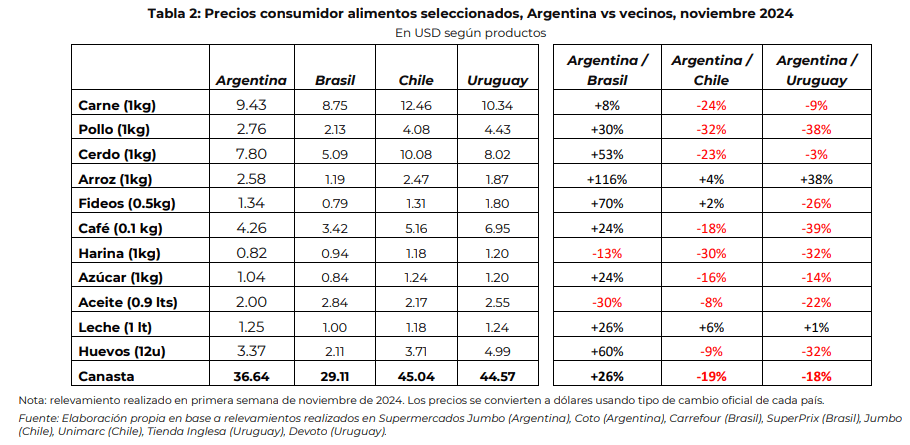 comparacion precios ieral