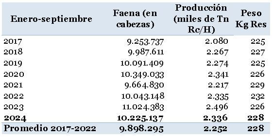 faena bovina gobierno