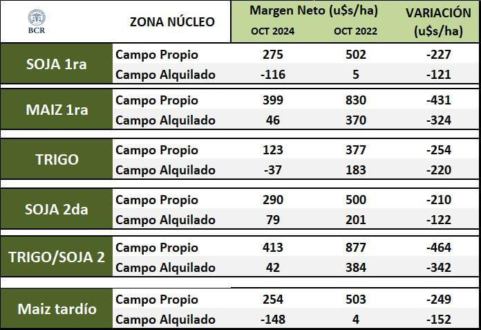 margenes gea 2