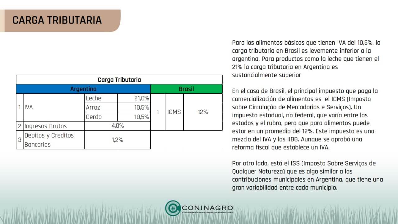 Coninagro 1