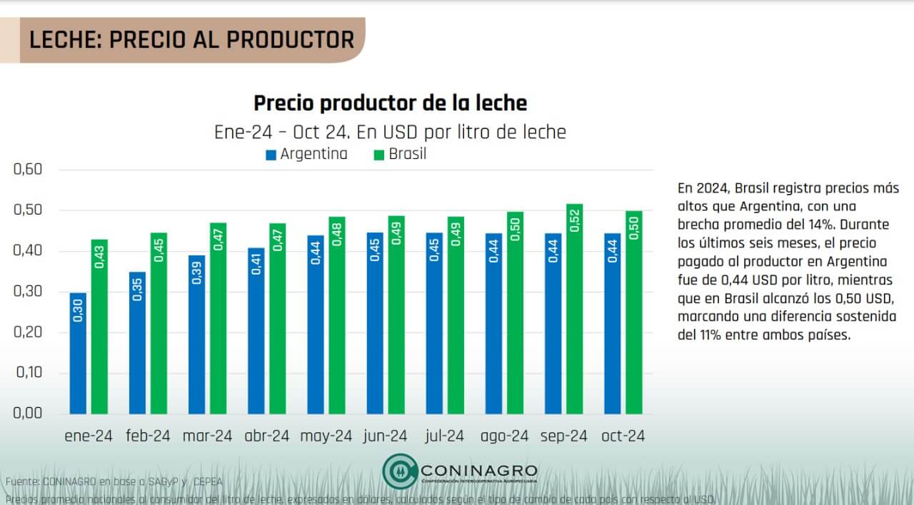 Coninagro 3