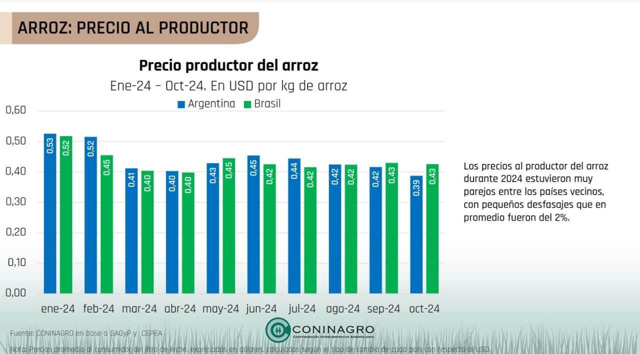 Coninagro 4