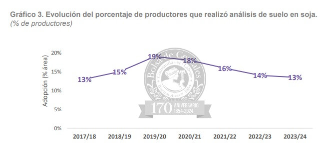 analisis suelo