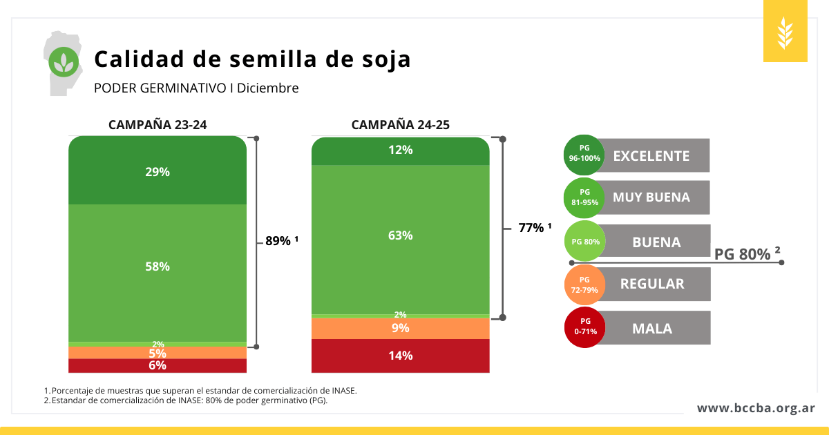 calidad soja bccba