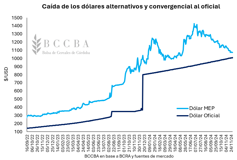 dolar 1