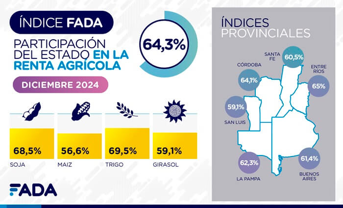 fada x cultivos