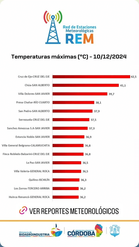 temperaturas cba