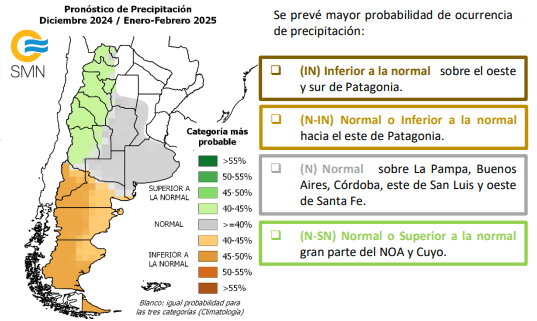 trimestral lluvia