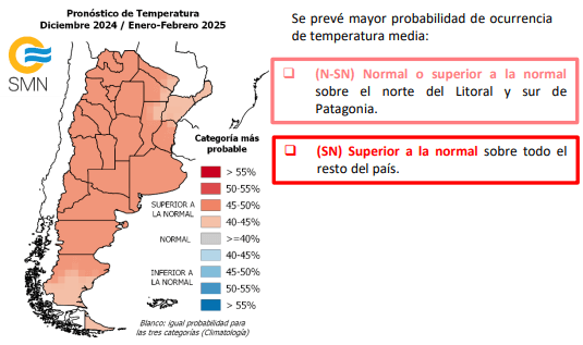 trimestral temperatura