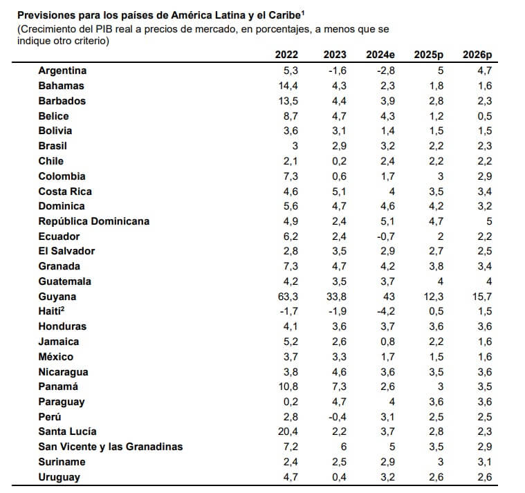 Banco Mundial 1