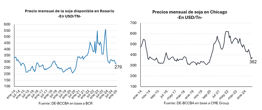 Precios soja 1