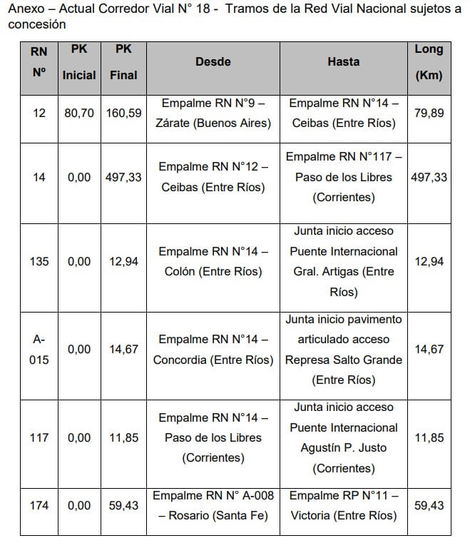 Rutas 1