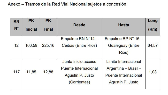 Rutas 2