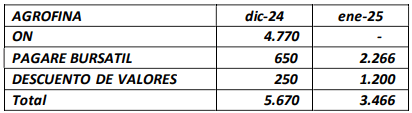 agrofina 1