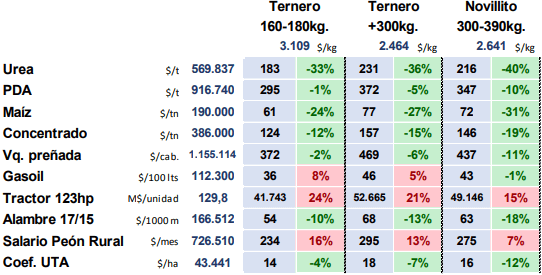 az group insumos ternero