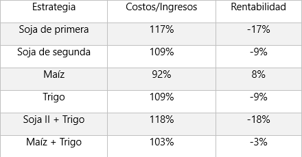 costo ingresos bolsacer