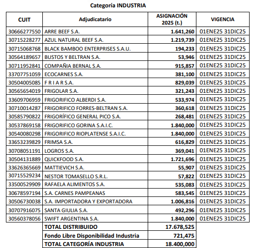 cuota eeuu industria