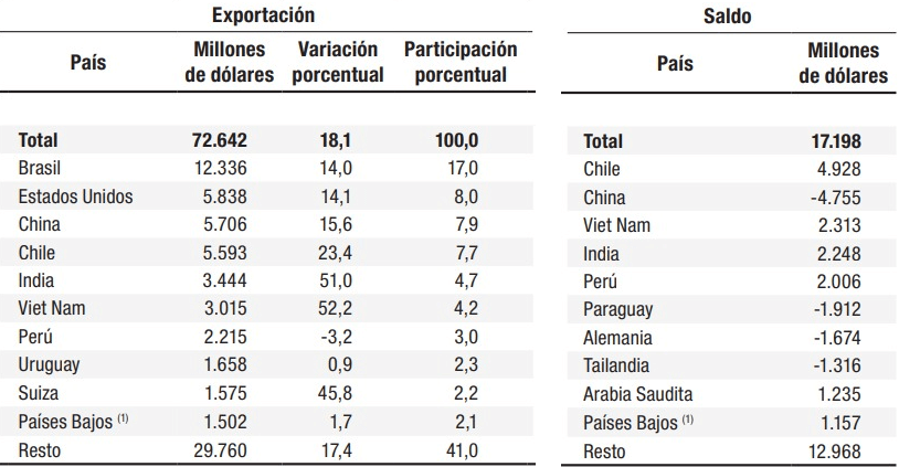 datos indec vietnam