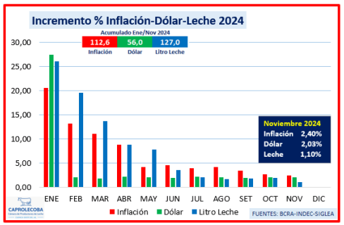 dolar leche caprolecoba