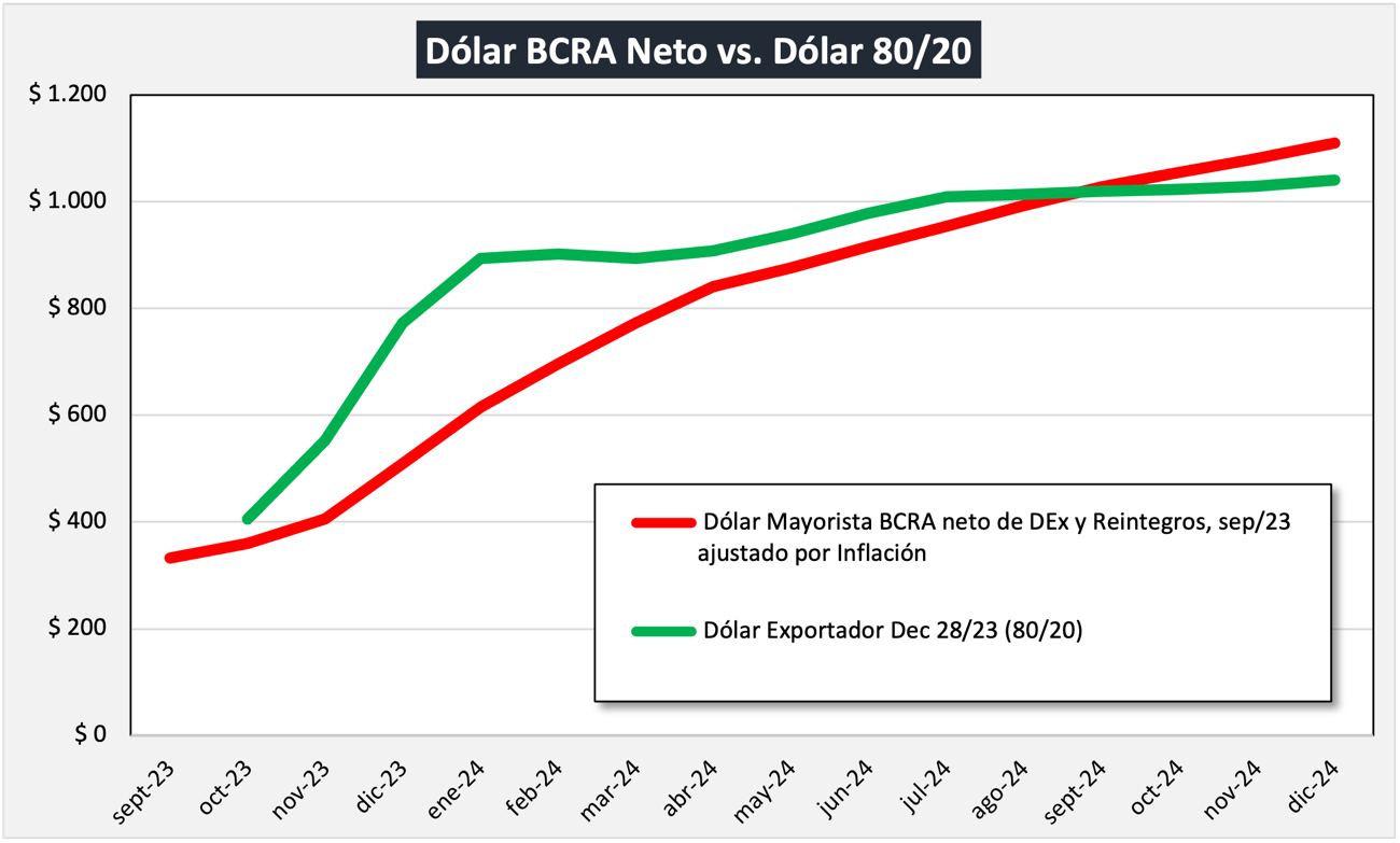 dolar leche