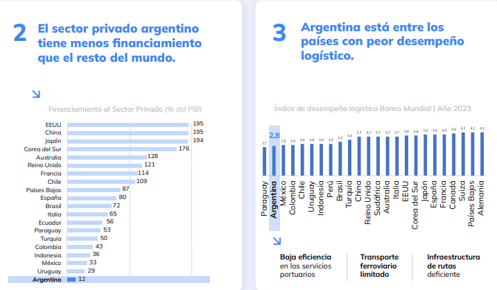 financiamiento y logistica metalurgia