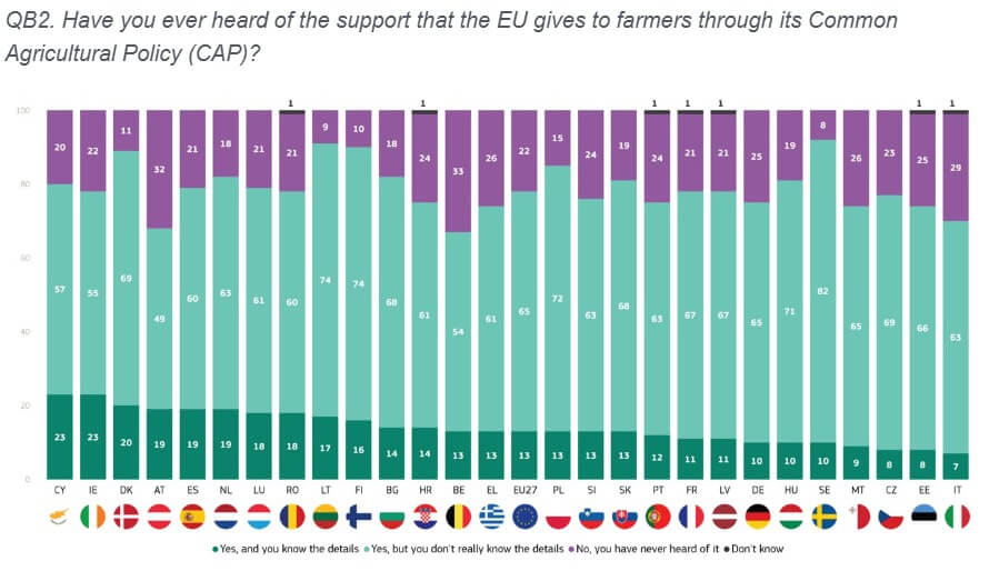 grafico europa