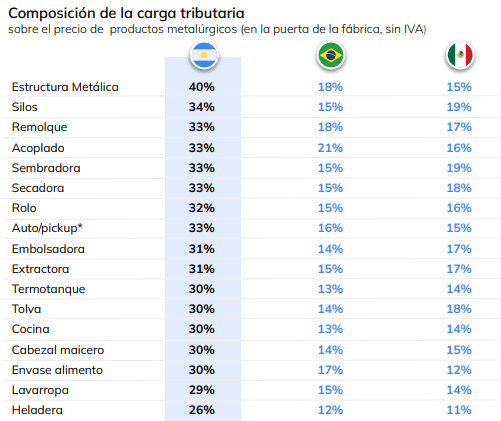 impuestos en la maquinaria