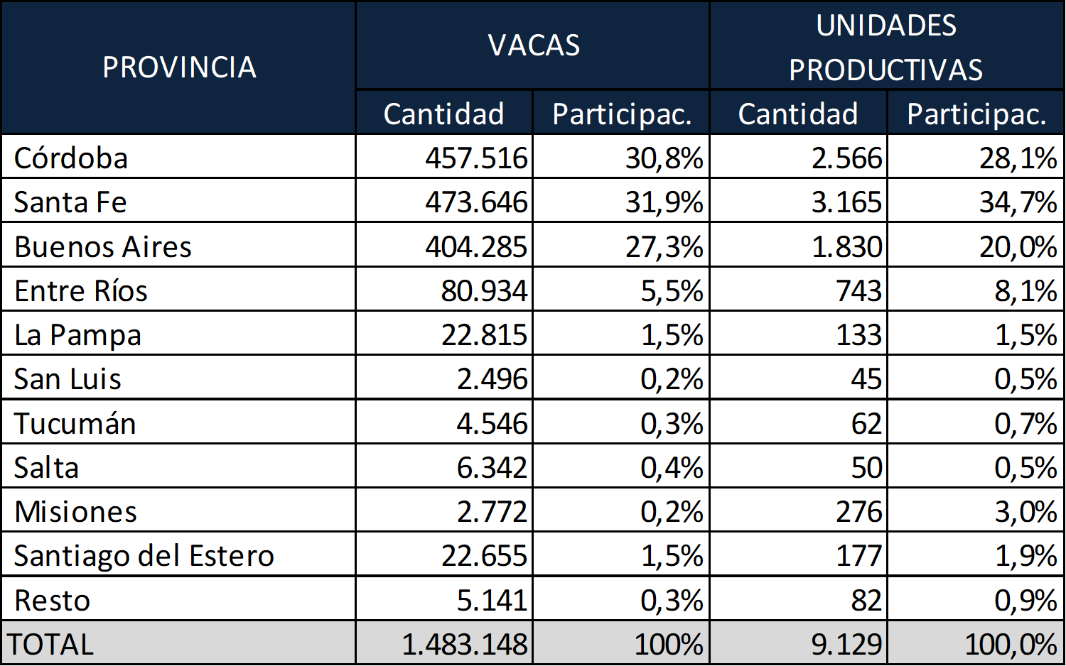 lecheria pcias