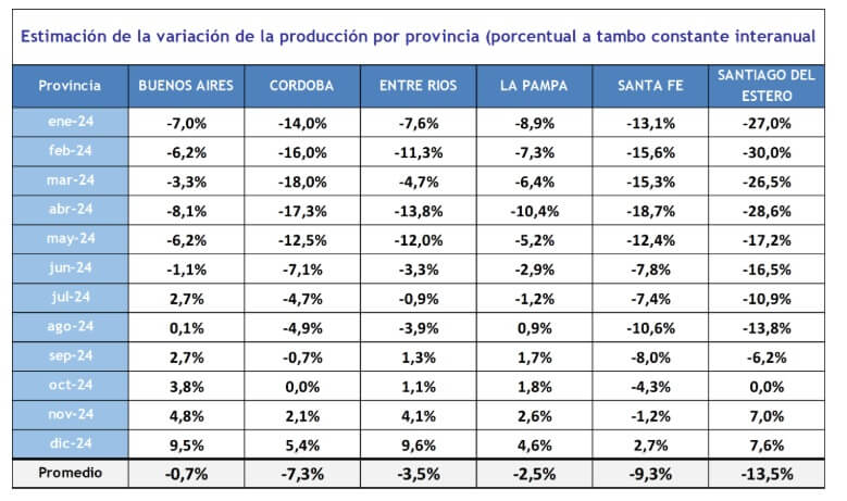 ocla 2