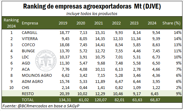 ranking 1 2