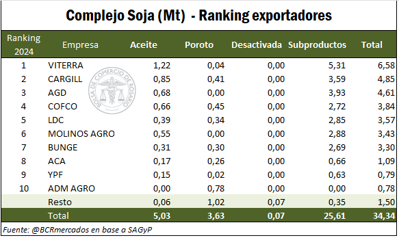 ranking 2 2