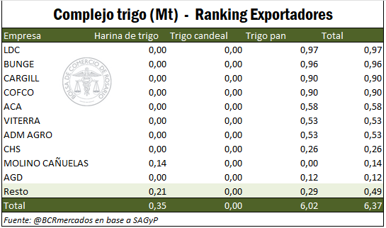 ranking 4 2