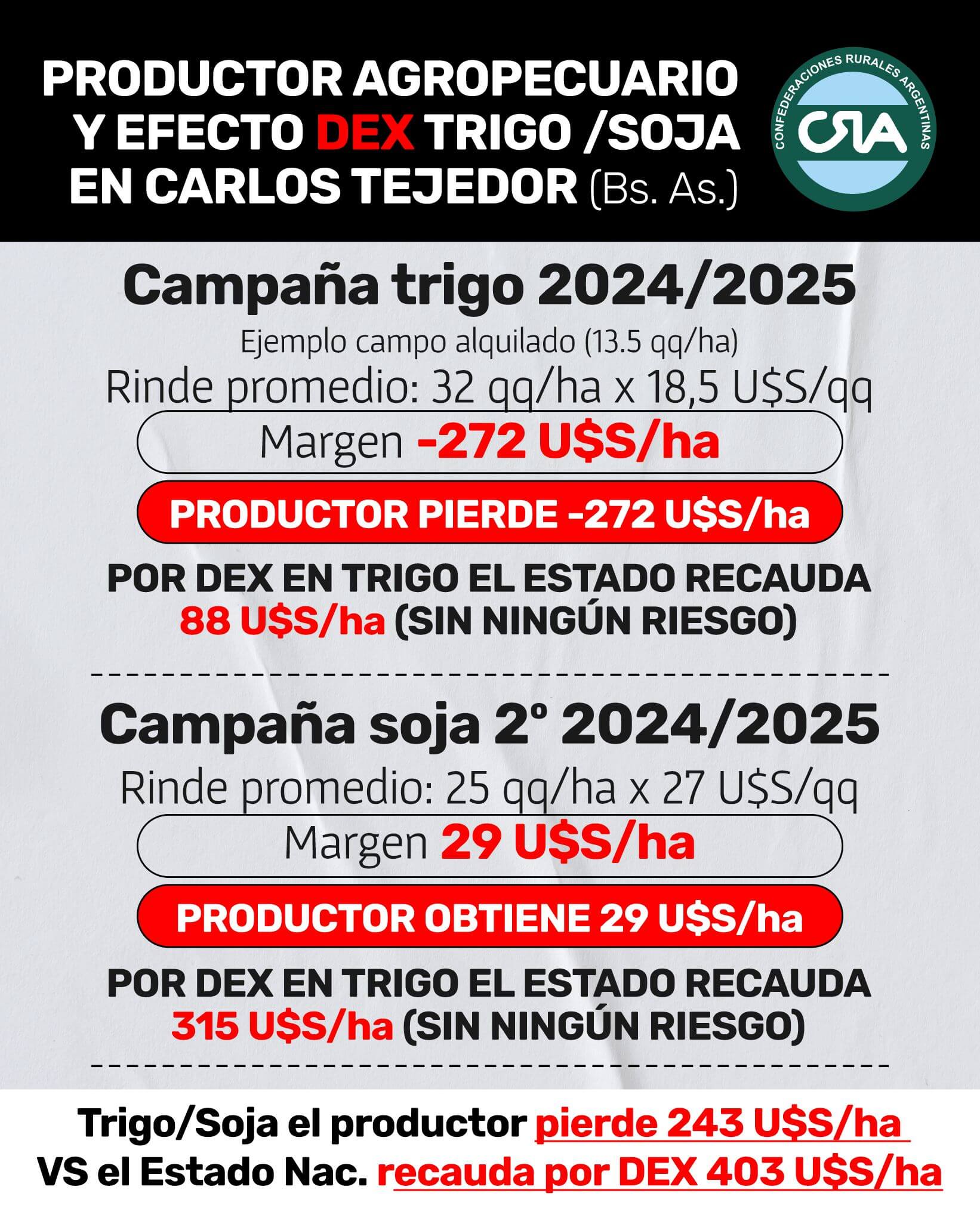 retenciones tejedor