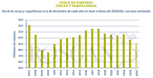 stock vientres rosgan