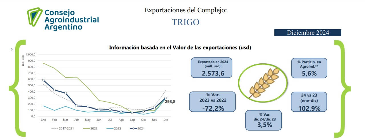 trigo