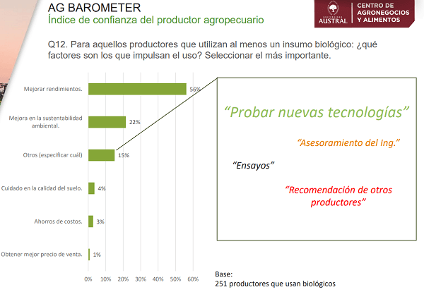 biologicos 2