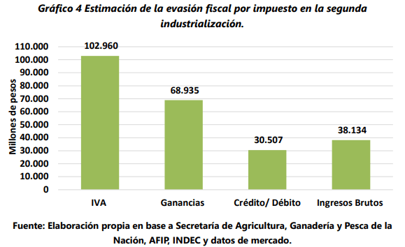 evasion 2