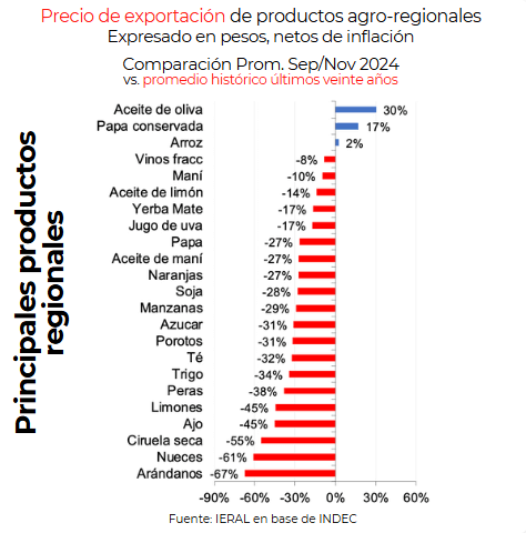 grafico day 2