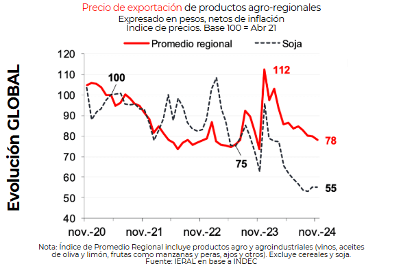 grafico day