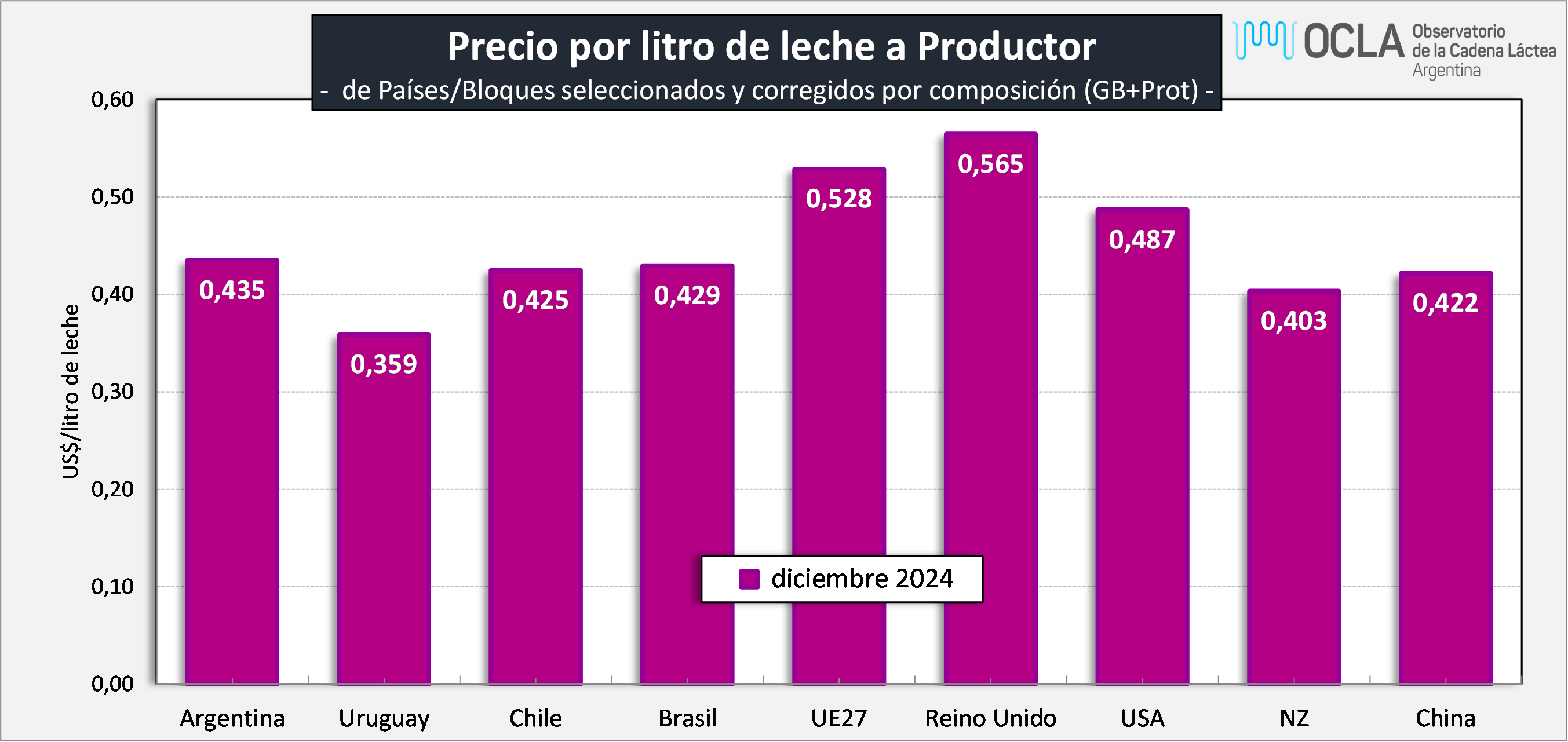 lecheria solidos