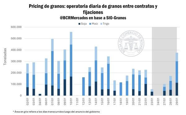 operaciones post