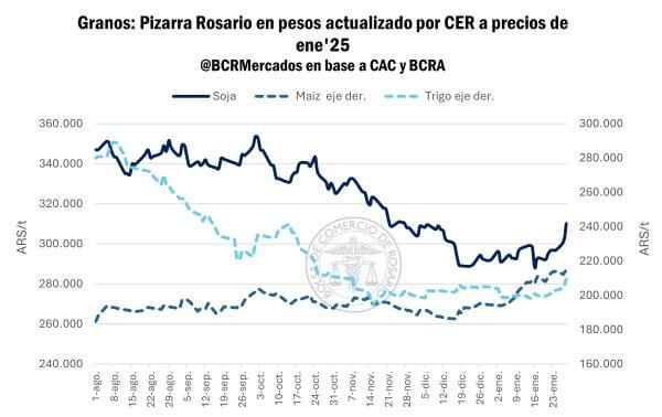 precios retenciones