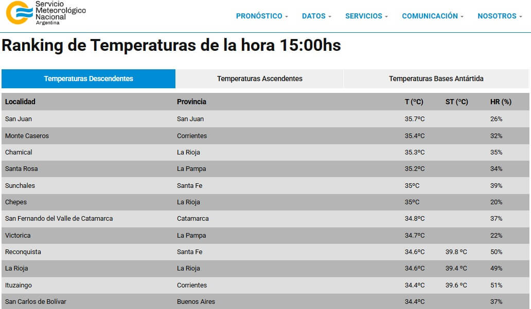 ranking temperaturas