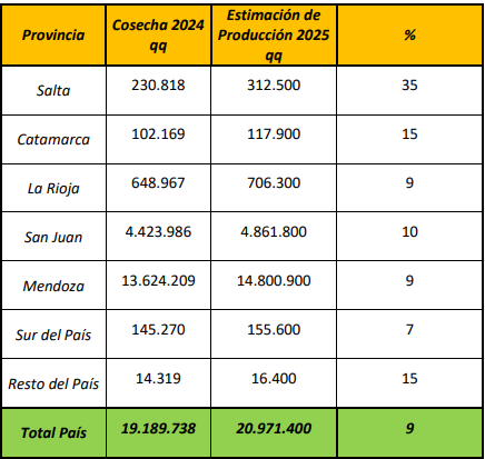 uva cosecha infocampo